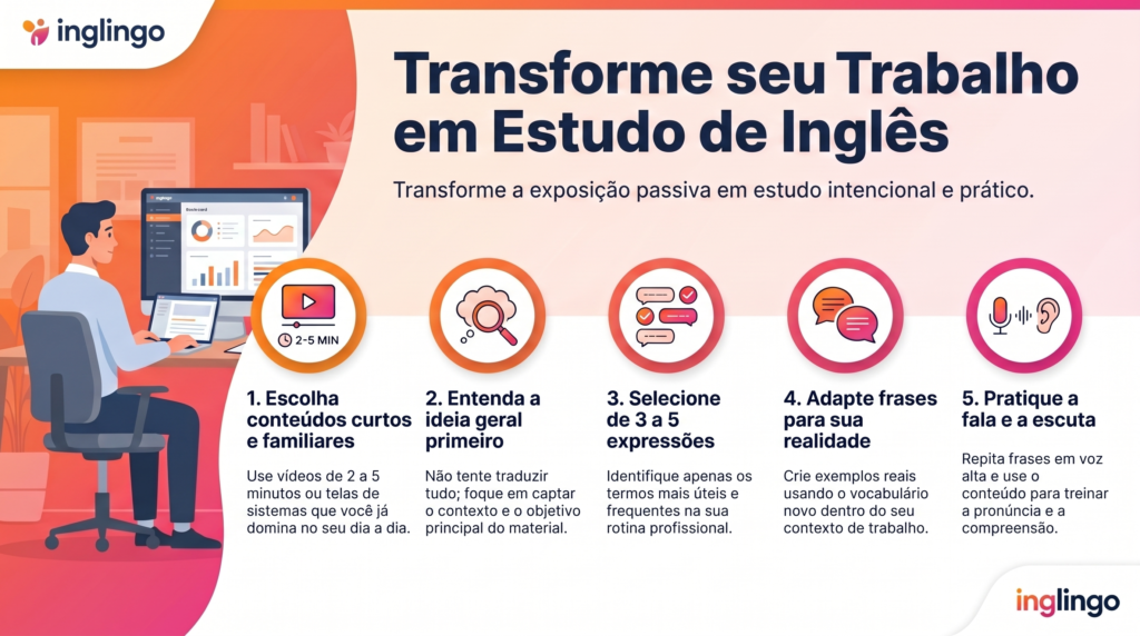 conteúdo estudo ingles