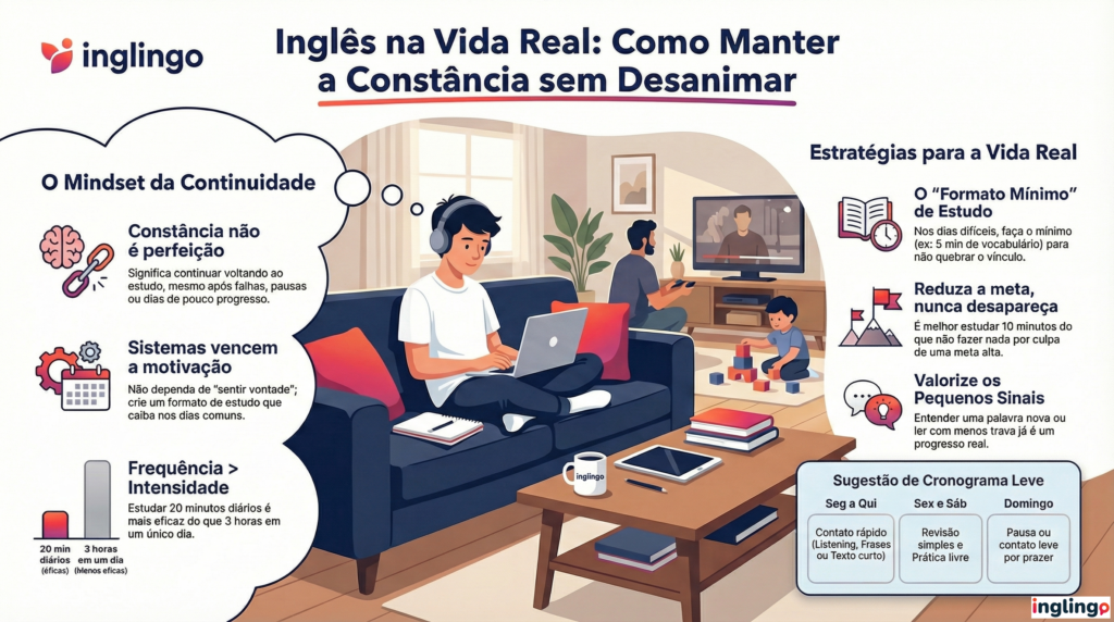 estudar inglês foco constancia inglingo