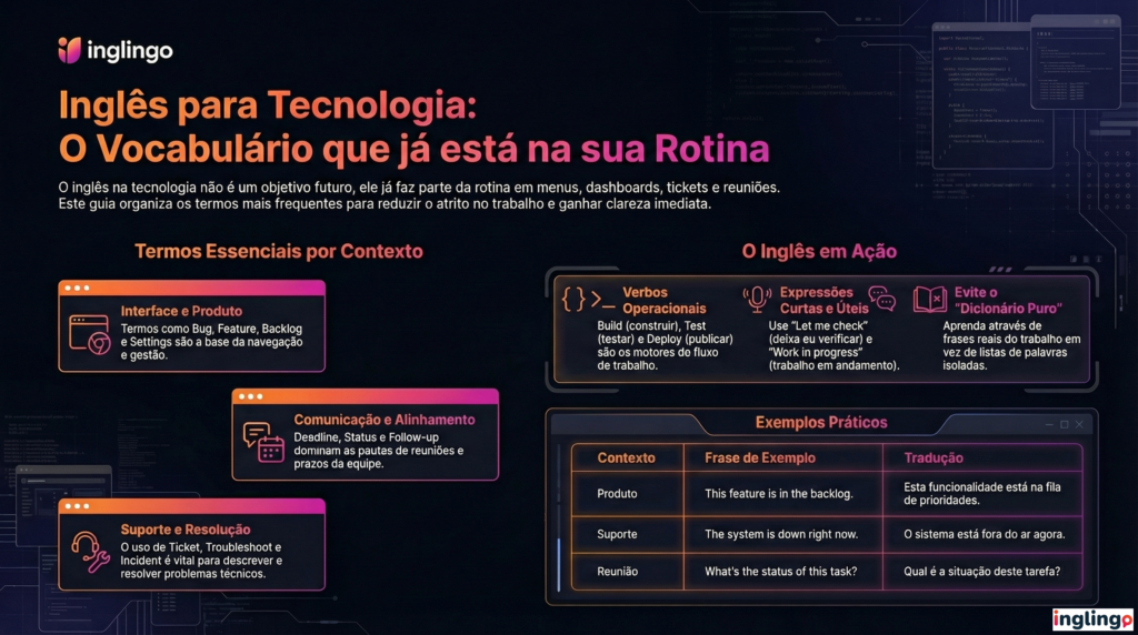 ingles para tecnologia inglingo vocabulario