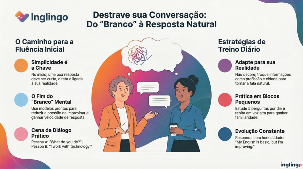 inglingo talk ingles