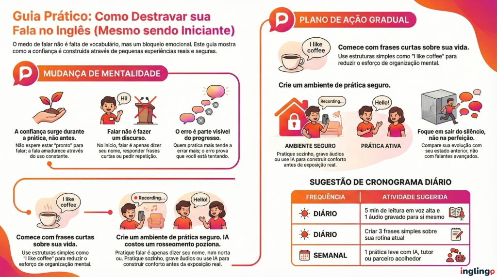 perder medo falar ingles inglingo